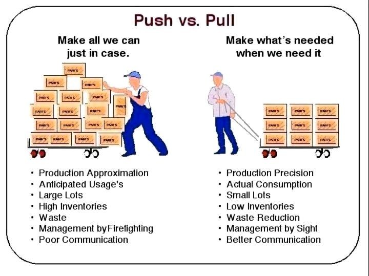 Afbeelding die de overgang van een pushstrategie naar een pullstrategie toont.